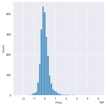 distribution plot