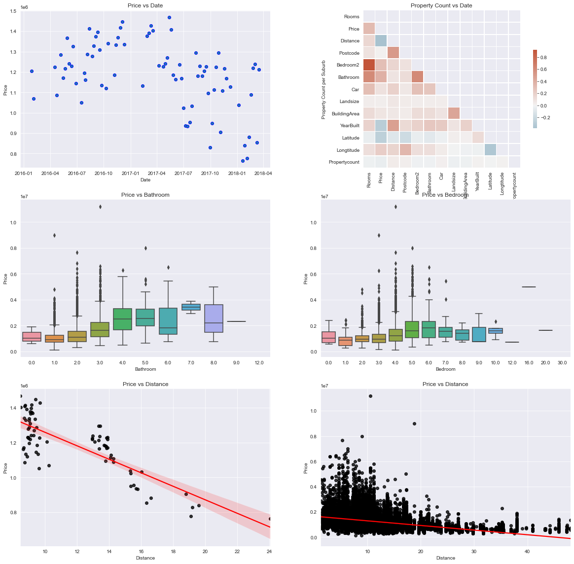 eda plot